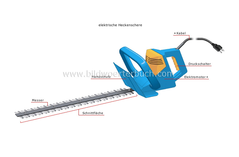 pruning and cutting tools image