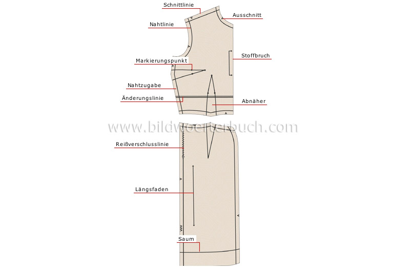 Schnittmuster Bild