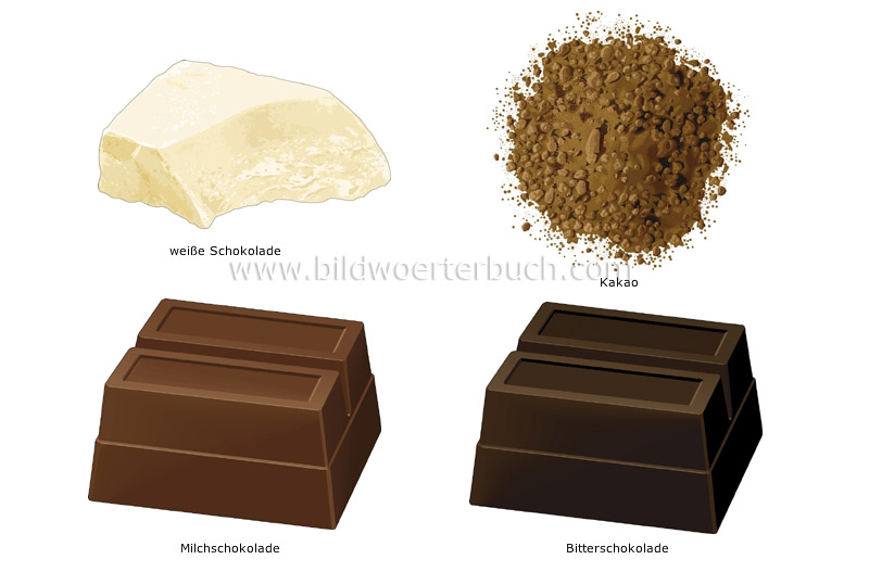 chocolate image