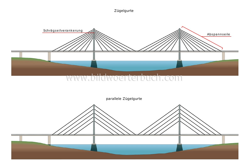 Schrägseilbrücke Bild