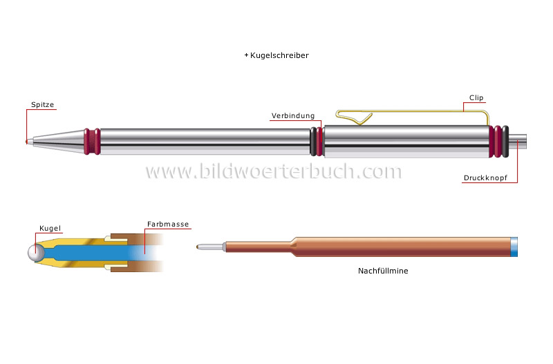 writing instruments image