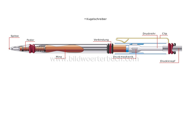 writing instruments image