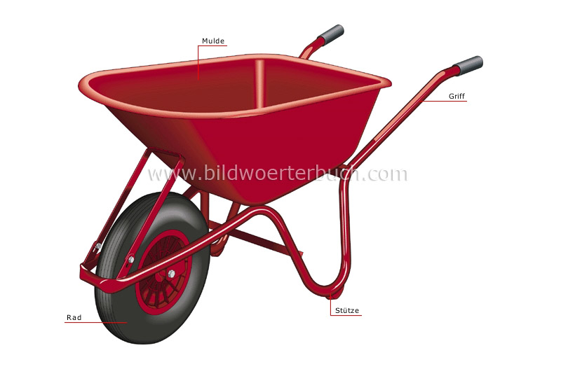 wheelbarrow image