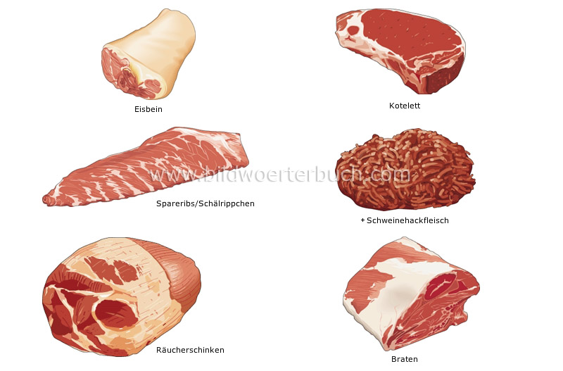 cuts of pork image