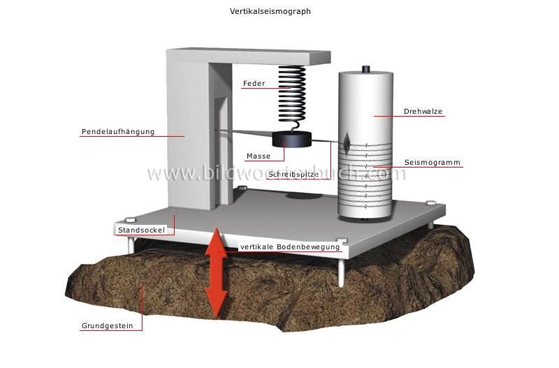 Seismographen Bild