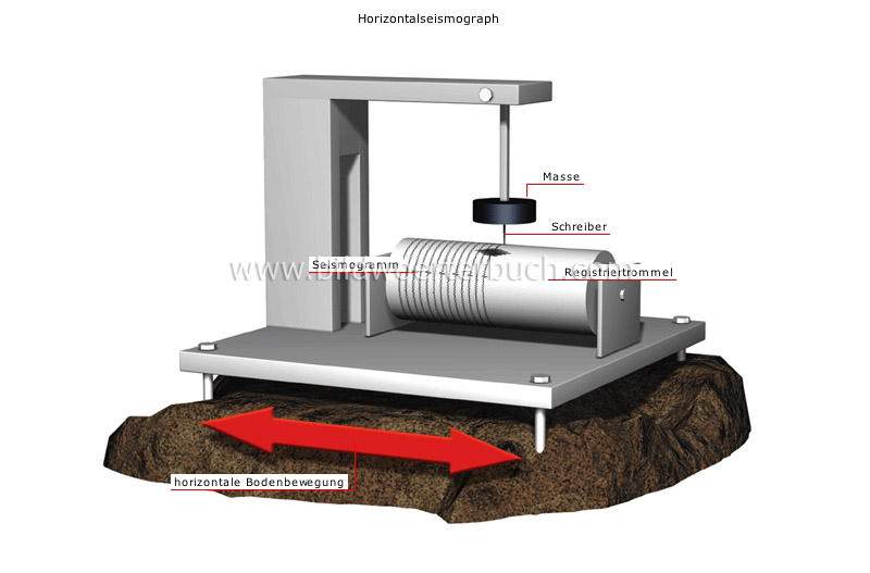 Seismographen Bild