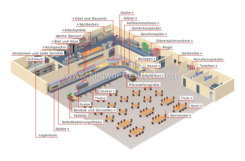 self-service restaurant image