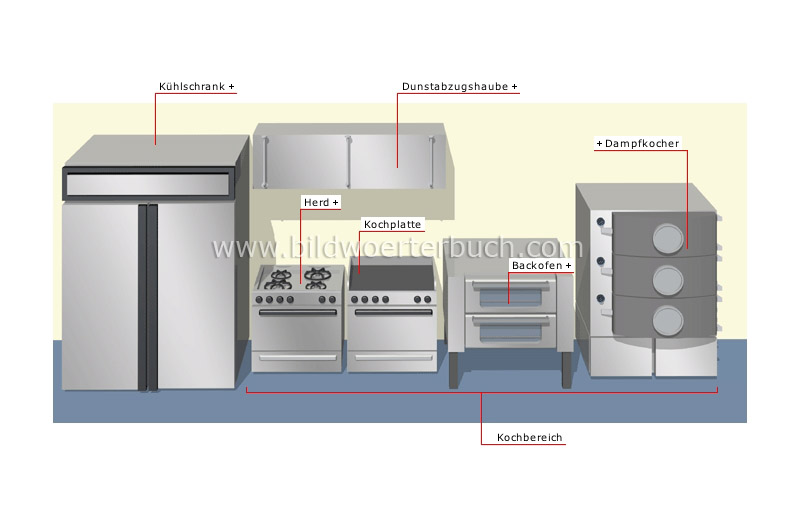 self-service restaurant image