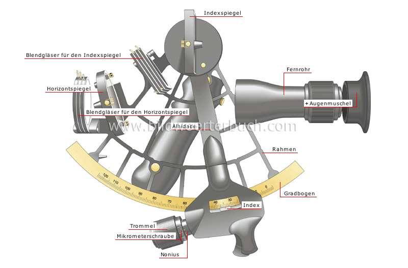 Sextant Bild