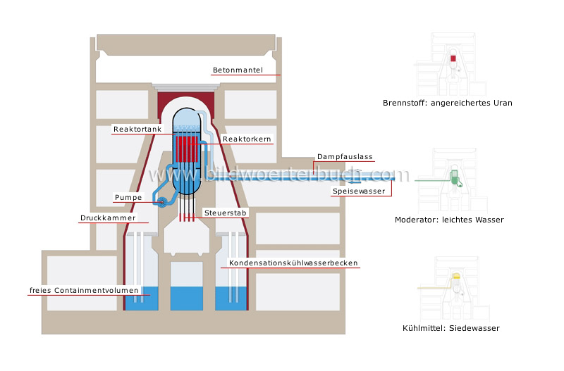 boiling-water reactor image