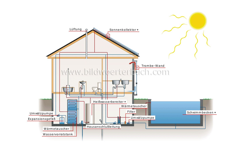 solar house image