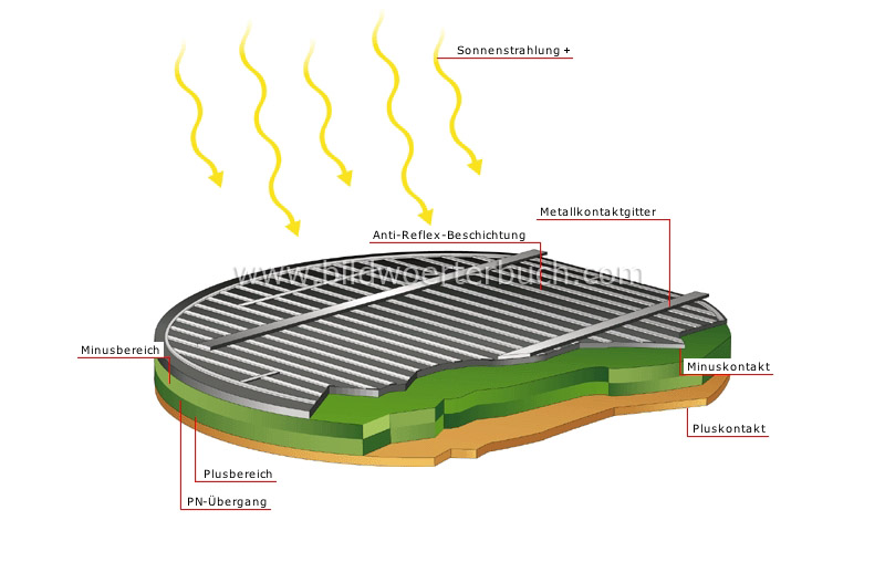 solar cell image