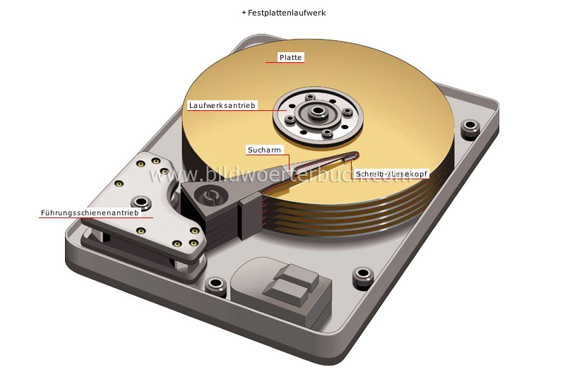 data storage devices image