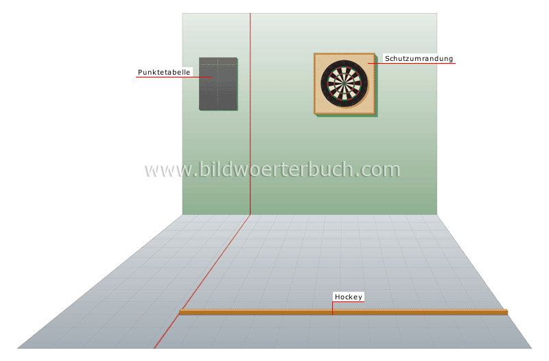 Spielbereich Bild