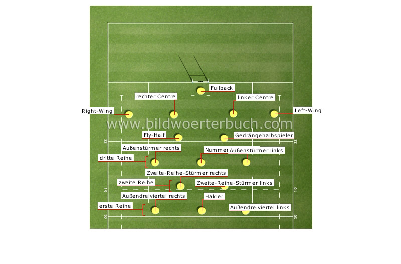 Spielerpositionen Bild