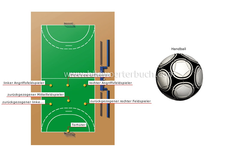 Spielerpositionen Bild