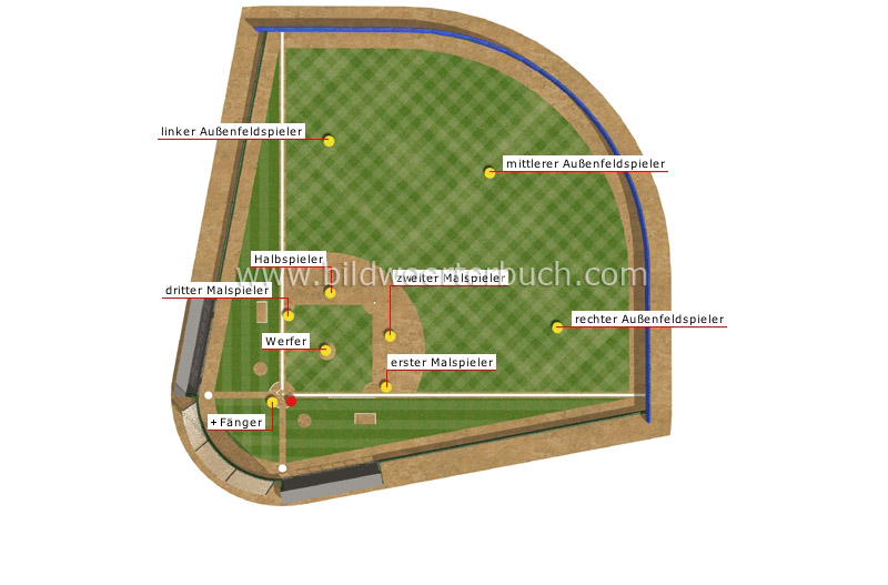 Spielerpositionen Bild