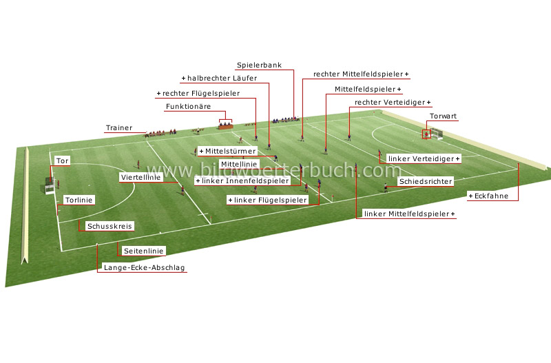 Spielfeld Bild