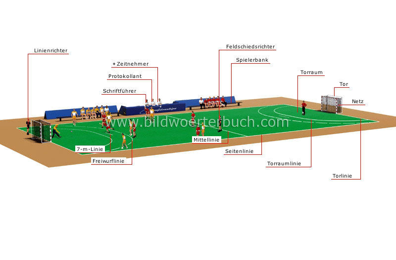 Spielfeld Bild