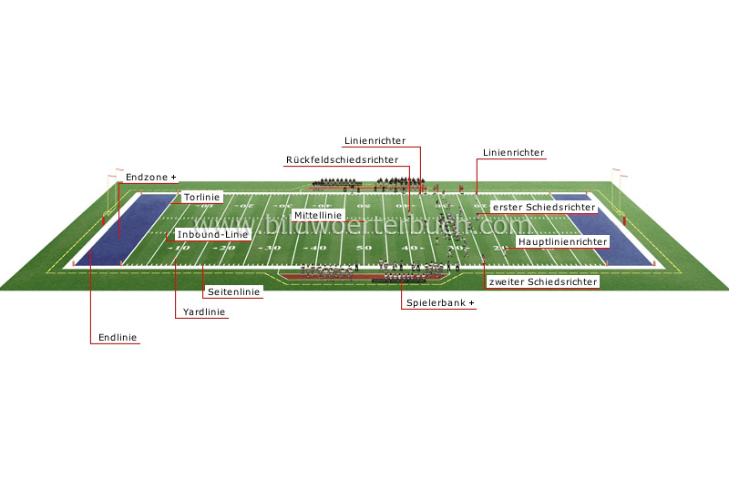 playing field for American football image