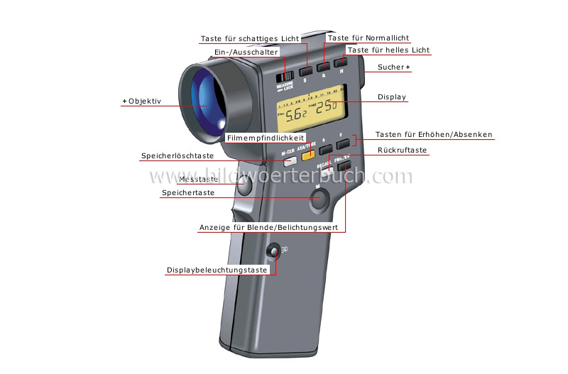 spotmeter image