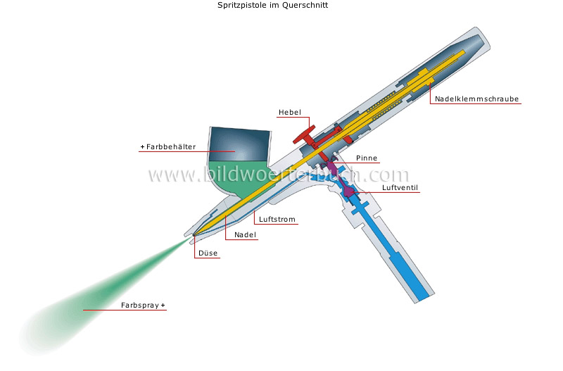 Spritzpistole Bild