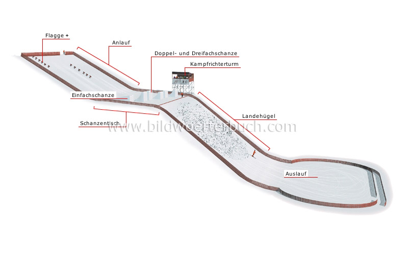 Sprunganlage Bild