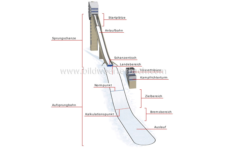 Sprunganlage Bild