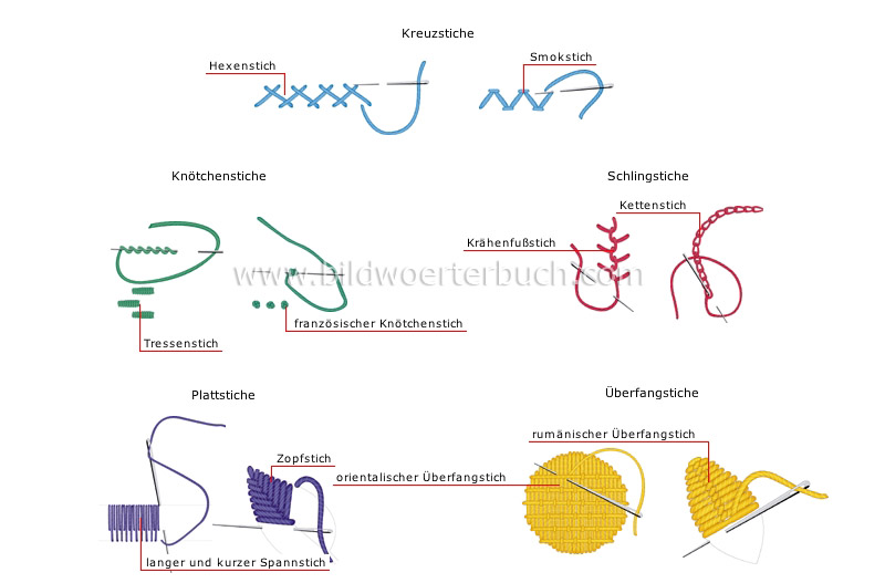 Stickstiche Bild