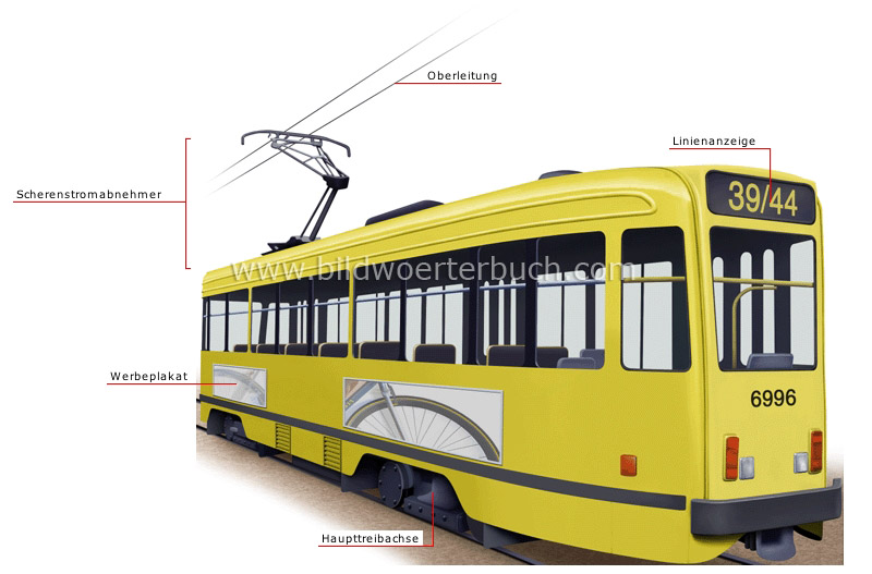 Straßenbahn Bild