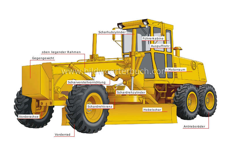 grader image