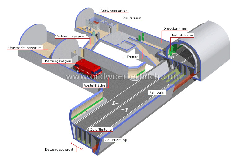 road tunnel image