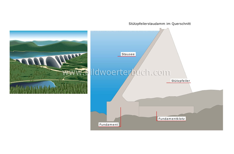 buttress dam image