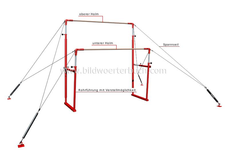 uneven parallel bars image