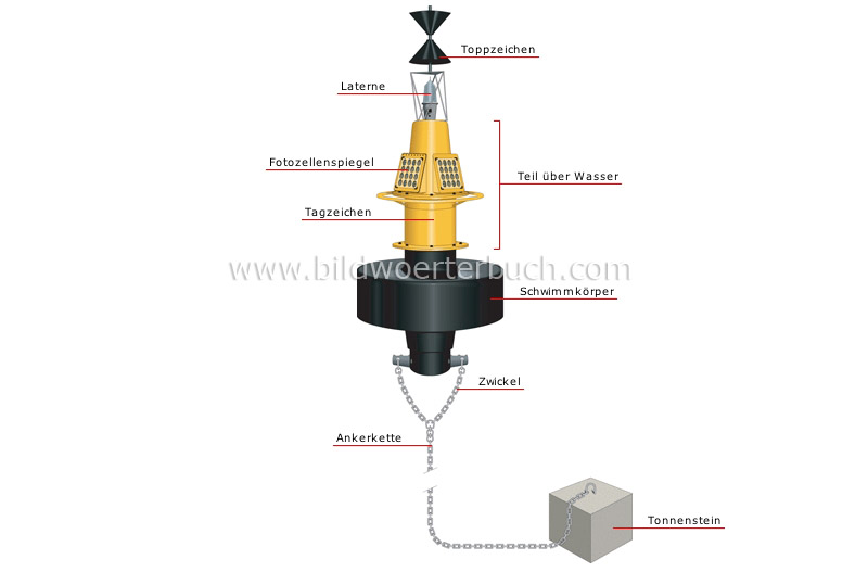 cylindrical buoy image