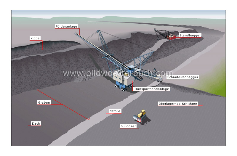 strip mine image