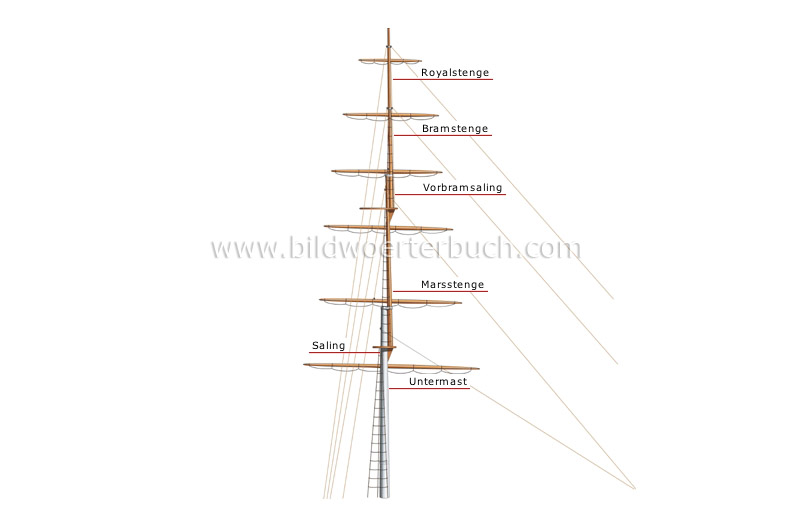 masting and rigging image