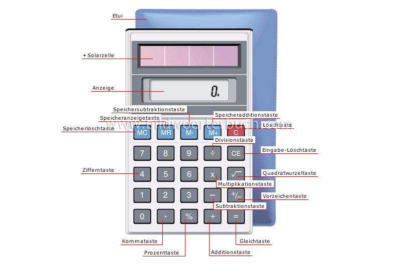 pocket calculator image