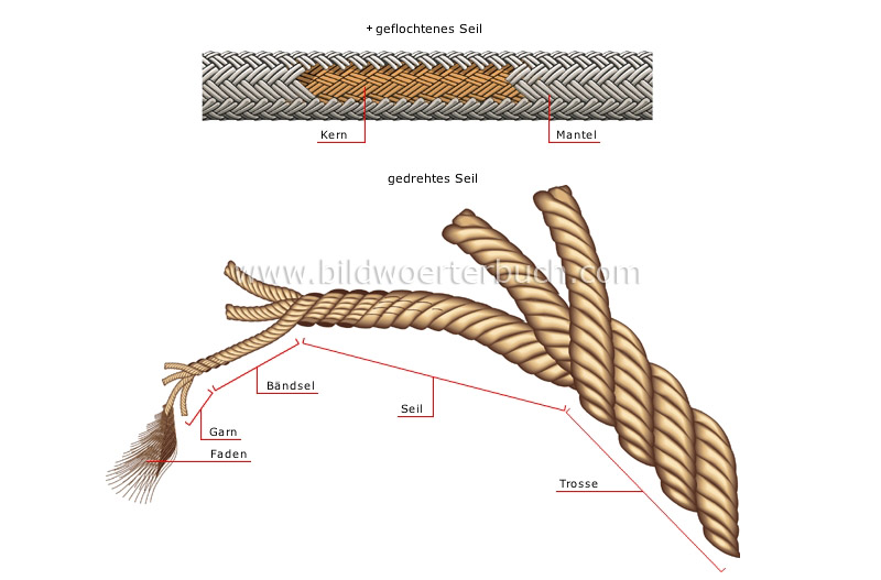 cable image