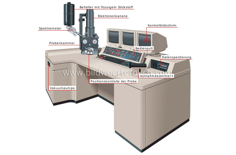 Teile des Elektronenmikroskops Bild