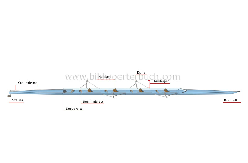 parts of a boat image