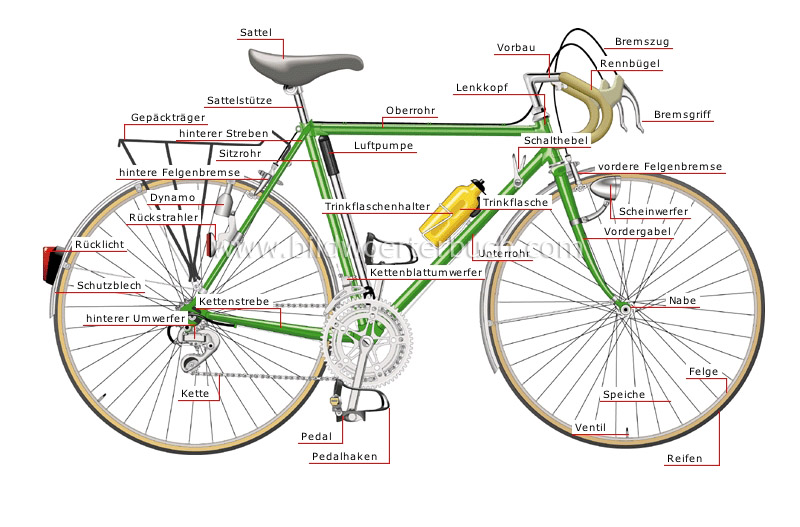 Download this Parts Bicycle Image picture