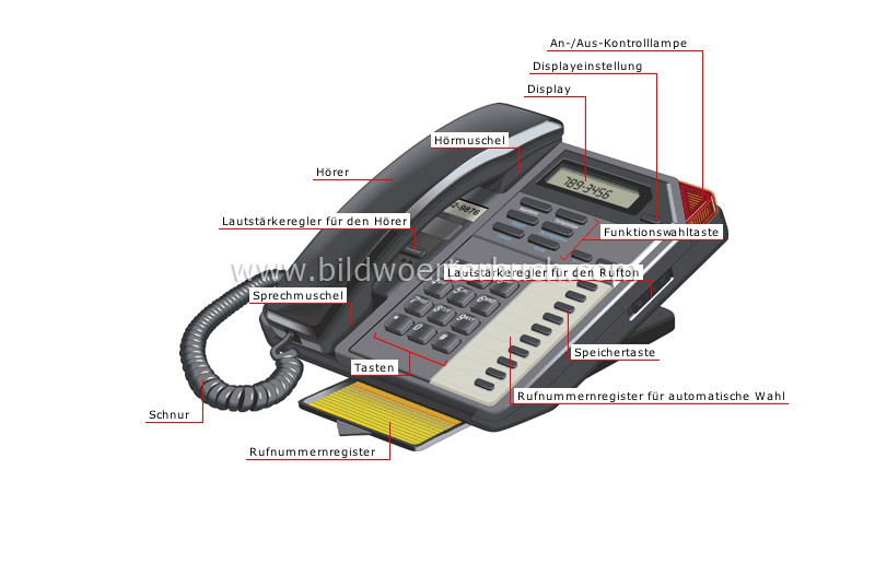 Telefonapparat Bild