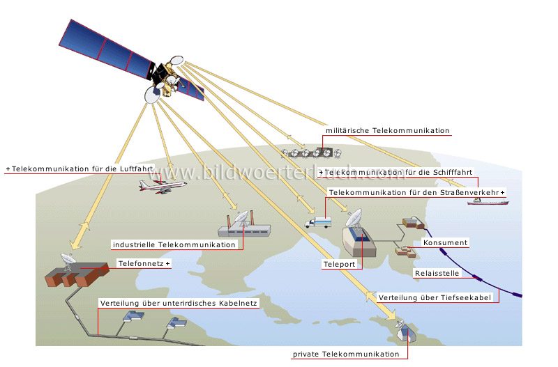 telecommunications by satellite image