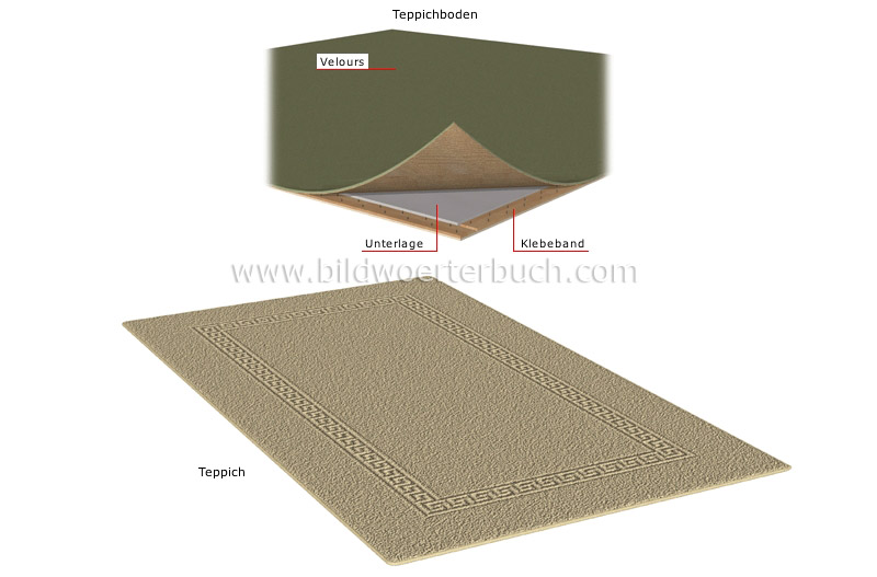 textile floor coverings image