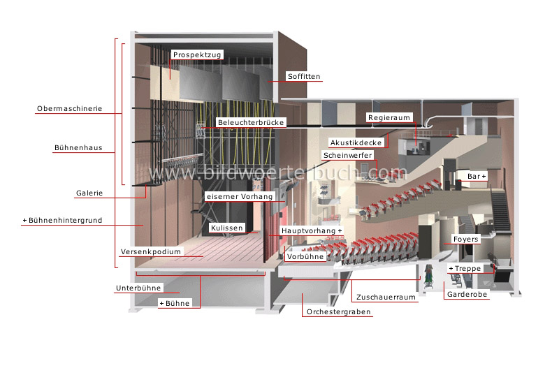 Theater Bild