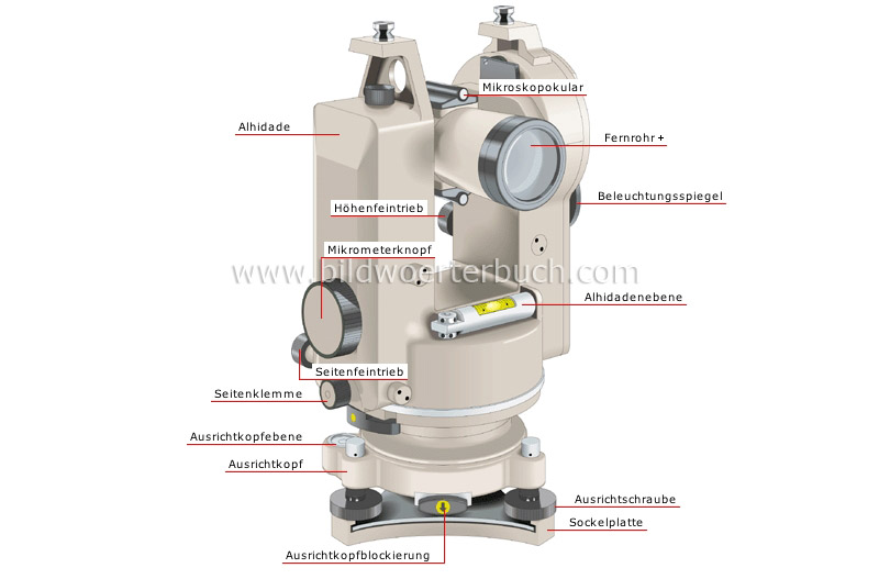 theodolite image