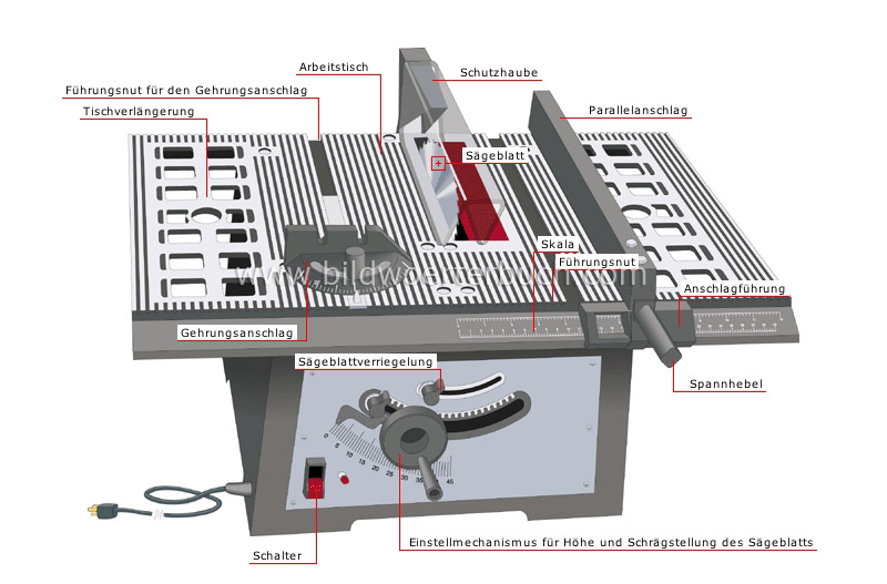 table saw image