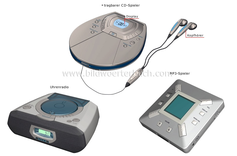 tragbare Tonwiedergabesysteme Bild