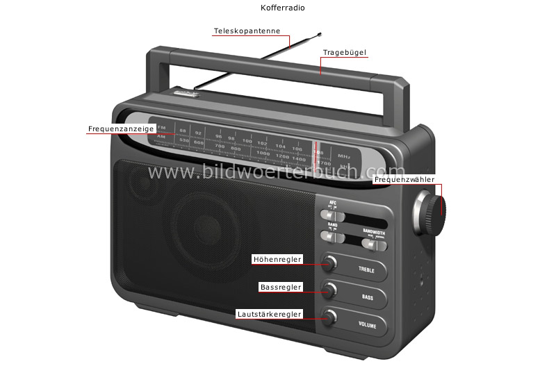 portable sound systems image